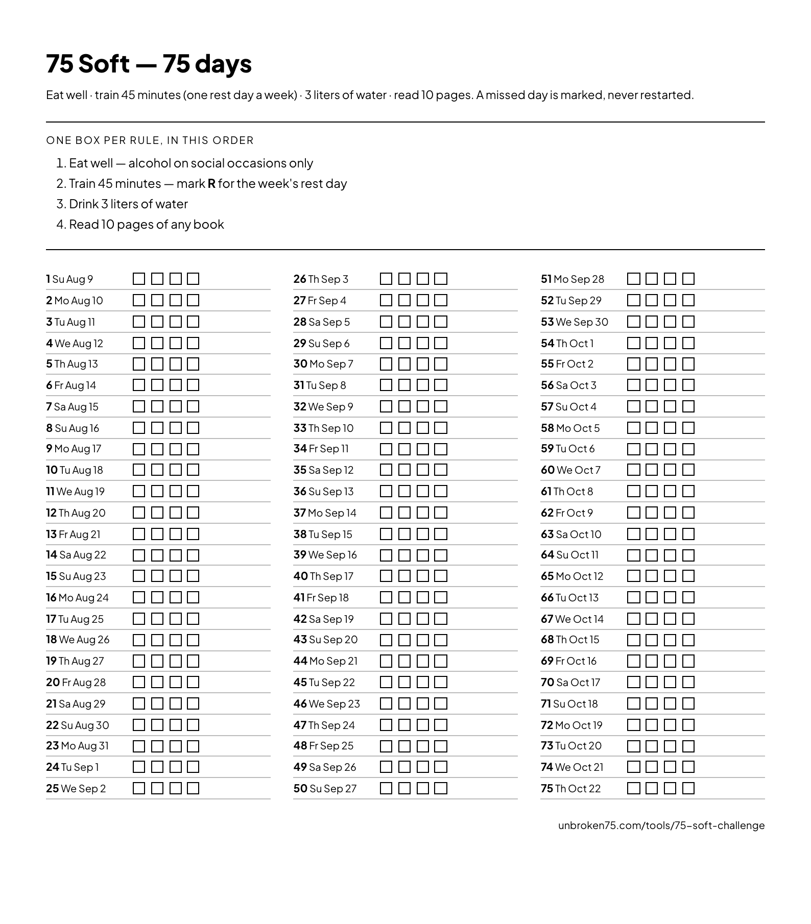 The 75 Soft printable: four rules across the top, then all 75 days in three columns with the date and four tick boxes on each row.