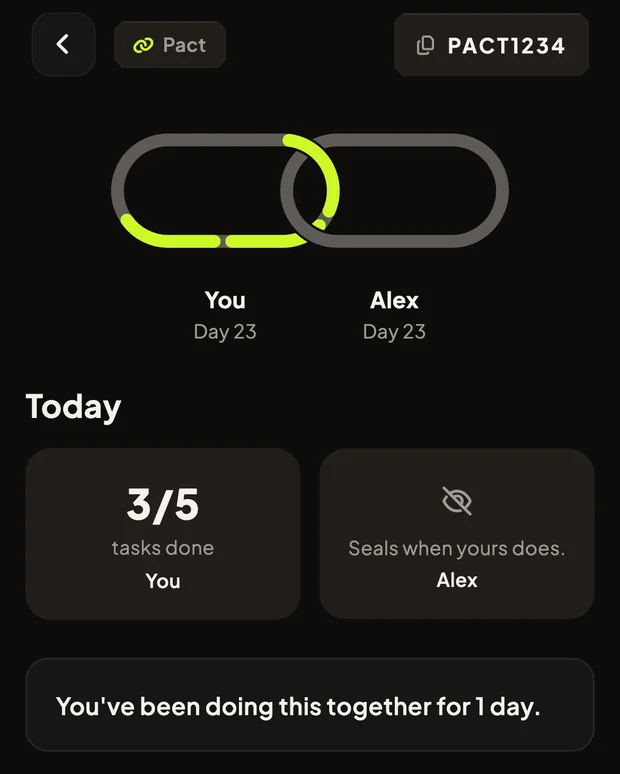 An Unbroken linked-fate pact room: two chain links threaded through each other for You and Alex on Day 23, your side showing 3 of 5 tasks done and their side veiled with ‘Seals when yours does.’